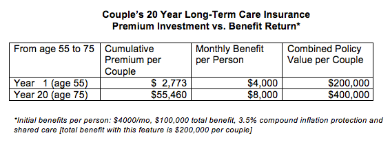 couples-long-term-care-table