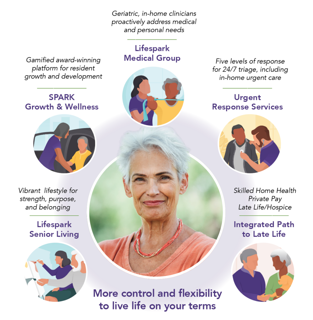 csl client centered artwork